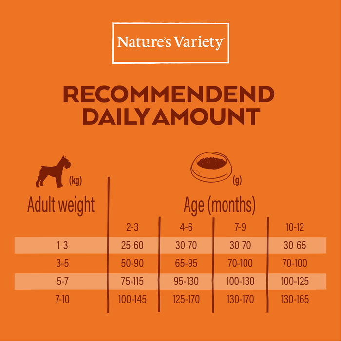 Nature's Variety Healthy Grain PUPPY MIN (VIŠTIENA) 7kg