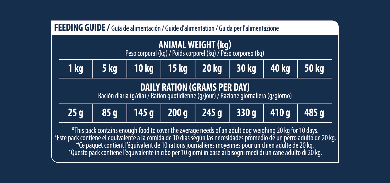 ADVANCE VETERINARY DIETS Dog Hypoallergenic