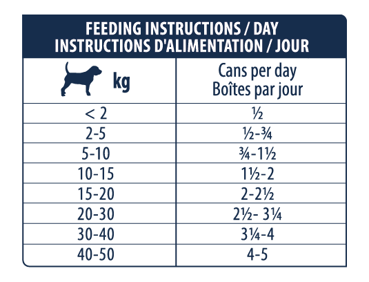 ADVANCE VETERINARY DIETS  -WET Hypoallergenic Dog (antiena), 400 g