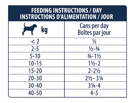 ADVANCE VETERINARY DIETS  -WET Hypoallergenic Dog (kiauliena), 400 g