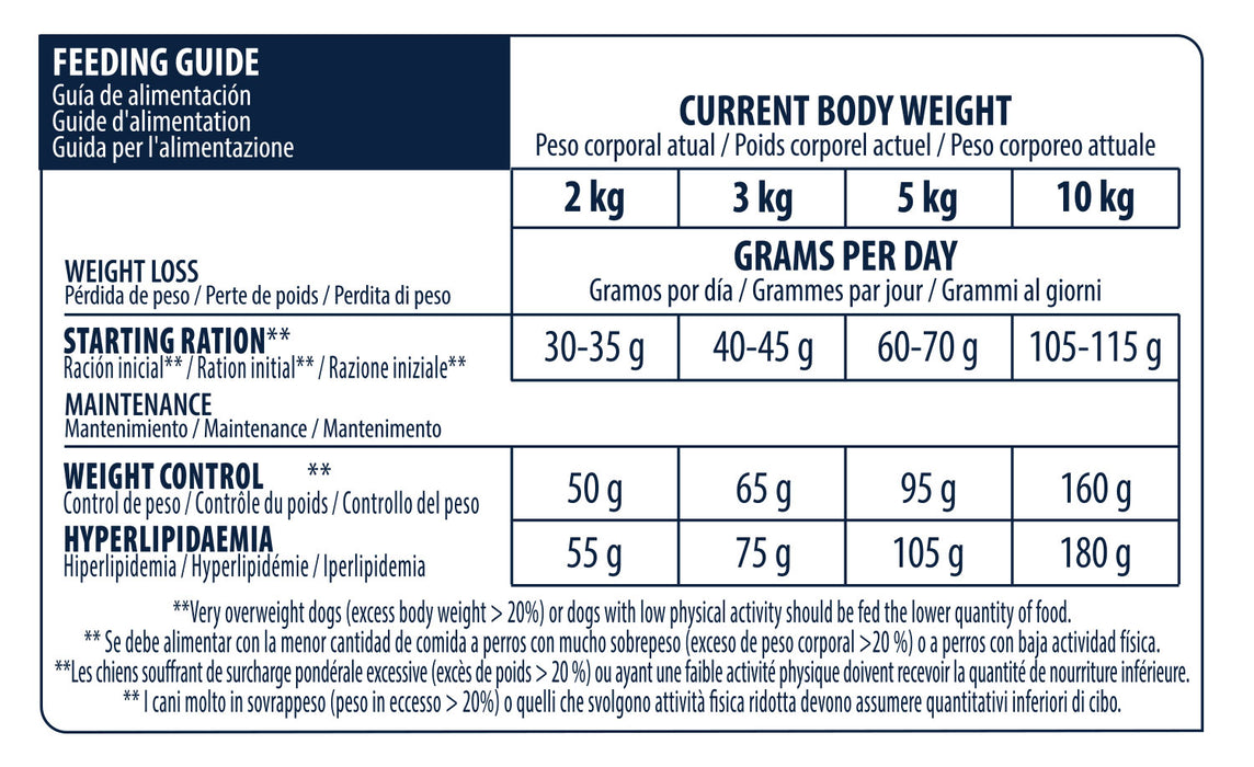 Advance Wet Weight Balance Dog Mini, 1,5 kg