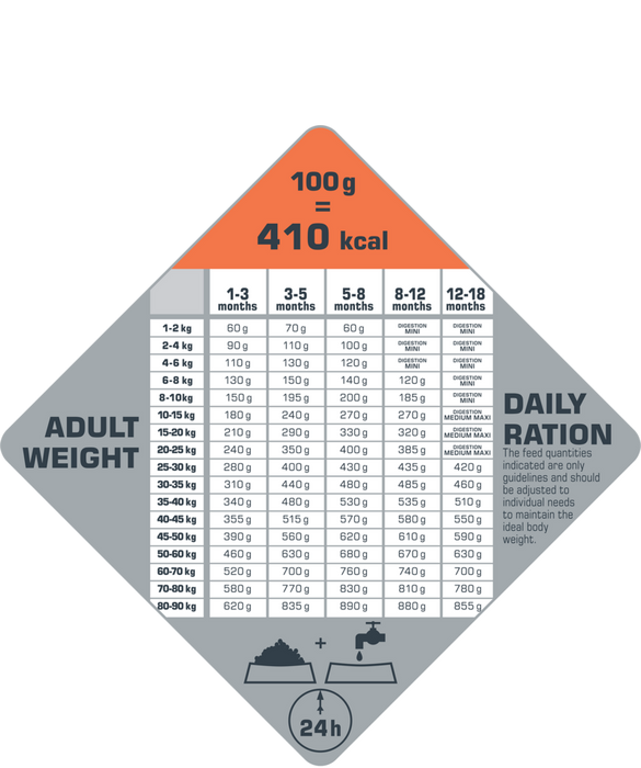 Opti Life Puppy Digestion su ėriena ir ryžiais